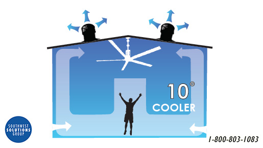 lower temperature automotive ceiling fans