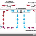 improve air quality hvls fans