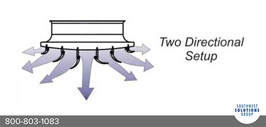 multi directional industrial fan