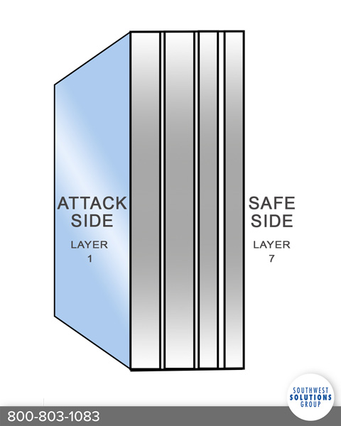 ballistic glass layers
